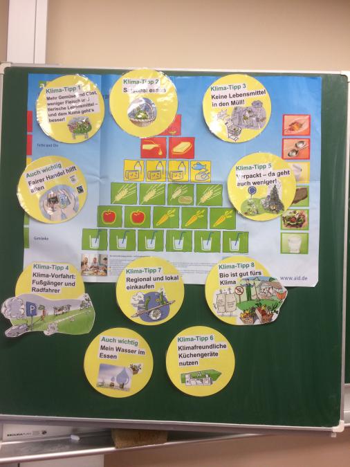 Ernährungspyramide &#38; Klimatipps